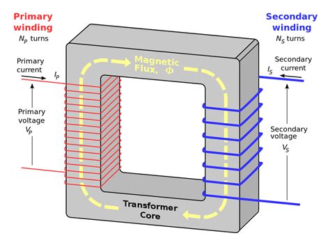 metal transformer enclosures|labelled diagram of a transformer.